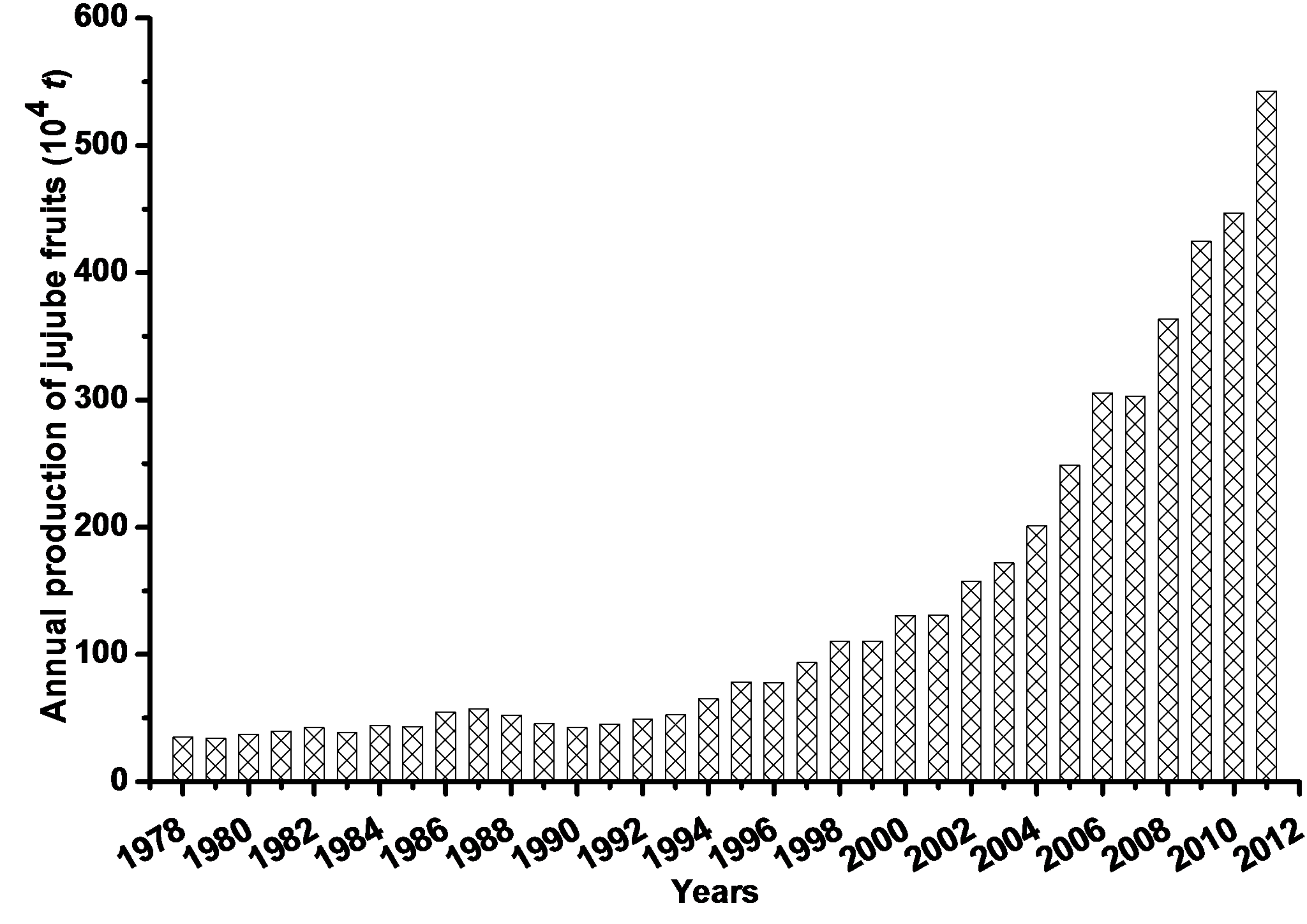 大棗干燥數(shù)據(jù)